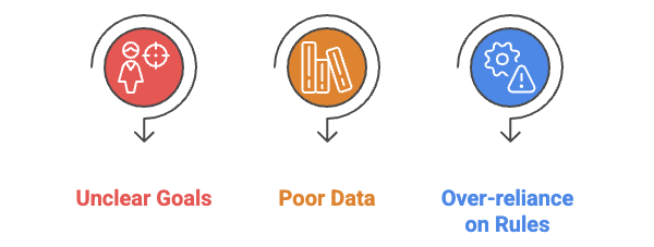 Why customer service chatbots fail.png